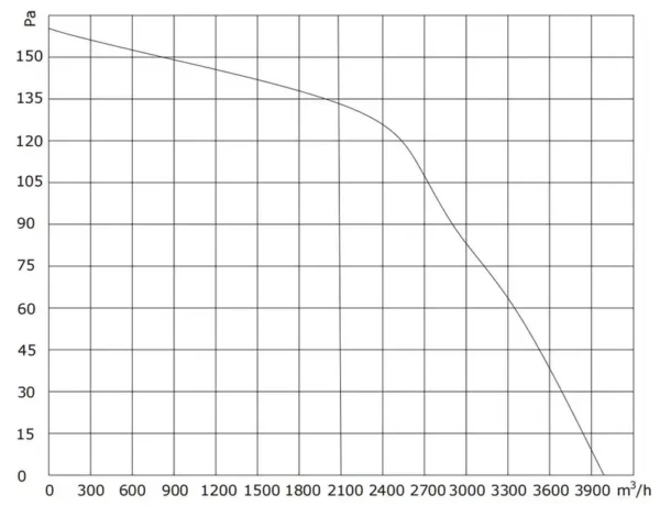 External Rotor Motor, Brushless, Axial - view 3