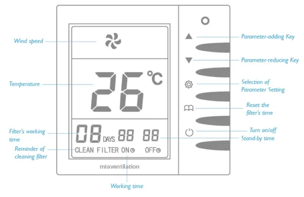 Fan, 0-10v, 220V, PVC - view 3