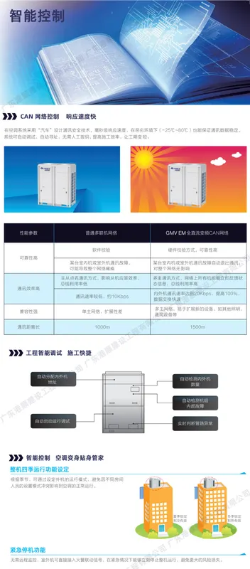 Fan, 16000, BTU, Ducted - view 3