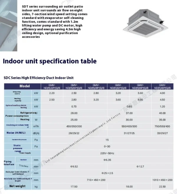 Fan, 16000, BTU, Ducted - view 5