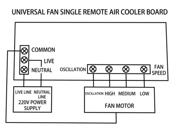Fan, 220V, 3-Speed - view 3