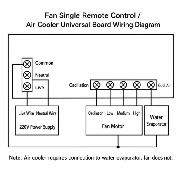 Fan, 220V, PCB, Ceiling - view 3