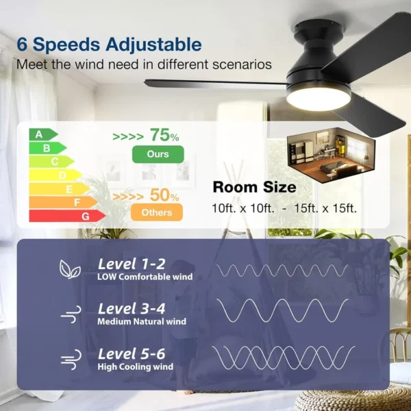 Fan, Ceiling, ZJ-YFS001 - view 3