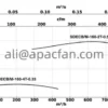 Fan, Centrifugal, 300 - view 5