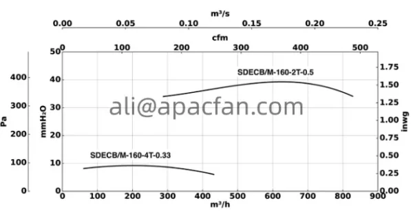Fan, Centrifugal, 300 - view 5