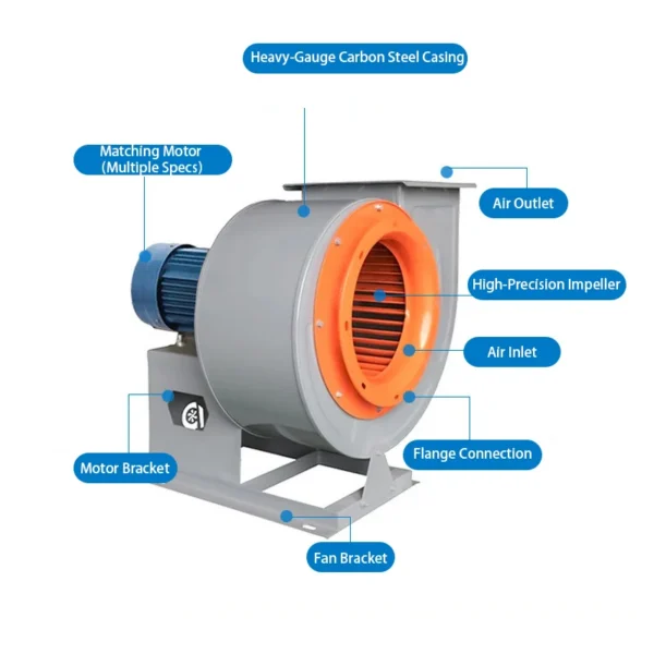 Fan, Centrifugal, 380V, Carbon Steel - view 4