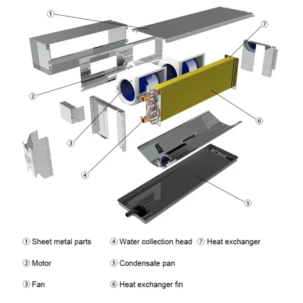 Fan Coil Unit, 1800 - view 6