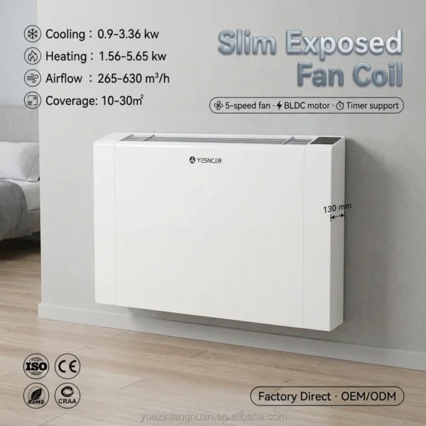 Fan Coil Unit, 190-250V, 0.9-3.36