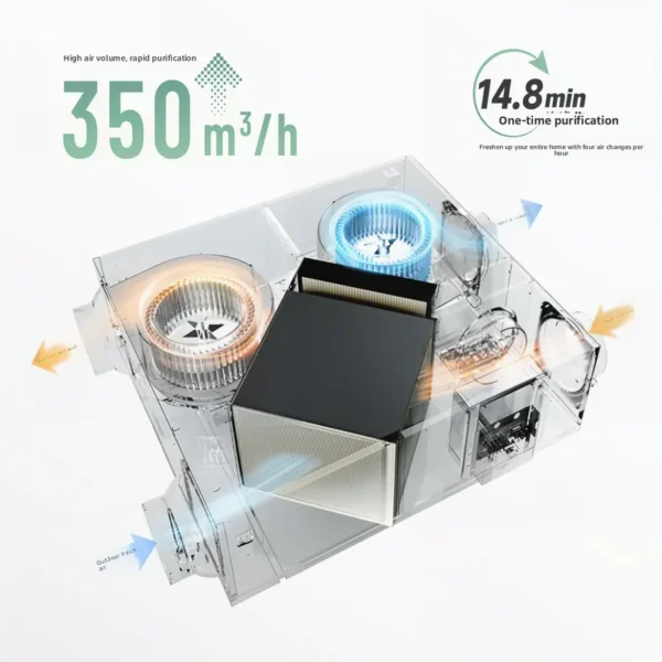 Fan Coil Unit, 220V, R410a - view 4