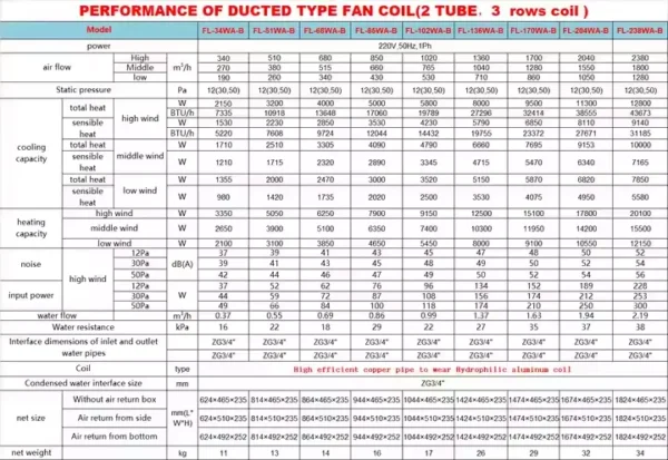 Fan Coil Unit, 2pipe, Brushless - view 3
