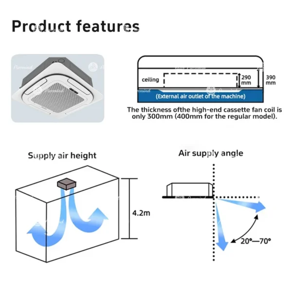 Fan Coil Unit, 300mm, Ceiling, 1200mm - view 5