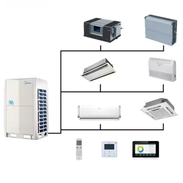 Fan Coil Unit, 670, CFM, Ceiling, FCU - view 4