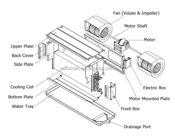 Fan Coil Unit, Ceiling, HVAC, 220V, Copper - view 6
