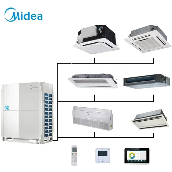 Fan Coil Unit, Ceiling, R410A - view 4