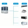 Fan Coil Unit, HVAC, 38000Btu, 11kw, FP-204WA/G-K - view 5