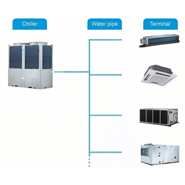 Fan Coil Unit, HVAC, 38000Btu, 11kw, FP-204WA/G-K - view 5