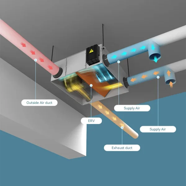 Fan, ERV, HVAC - view 4