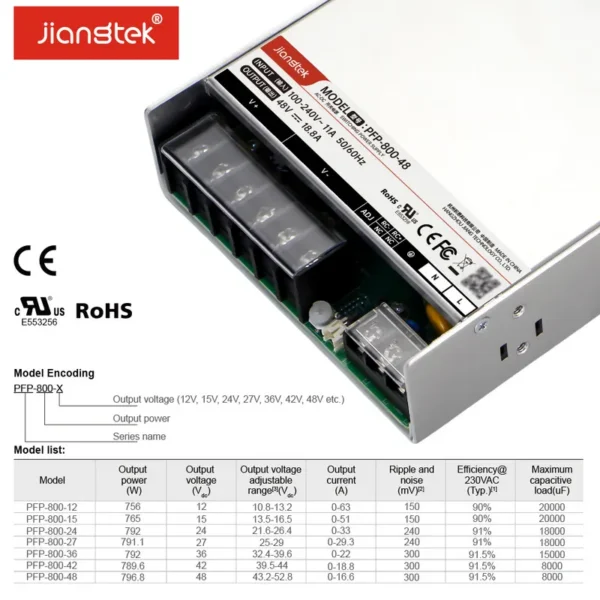 Fan, PFP-800-48, 800W, 48V, 16.6A - view 5