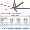 Fan, RTFANS, 11/13/16ft, HVLS, Ceiling - view 2