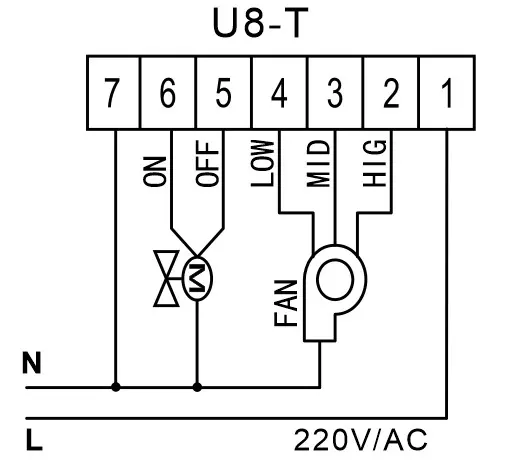Fan, U8-T, 2-Pipe, FCU - view 6