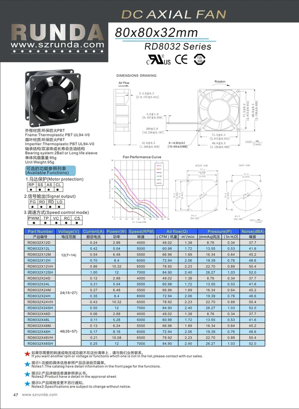 Fan, Waterproof, IP55, 12V, 24V - view 4