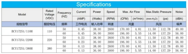 Feame Axial Cooling Fan, 172*150*51mm, 110V/220V, 380V, 17251 - view 2