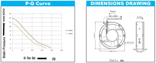 Feame Axial Cooling Fan, 172*150*51mm, 110V/220V, 380V, 17251 - view 3