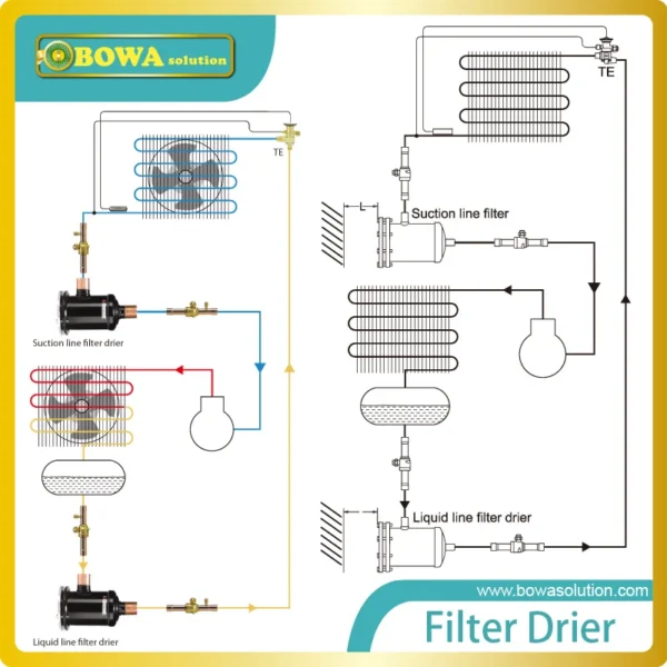Filter, Aluminum Alloy, Filter Drier - view 3
