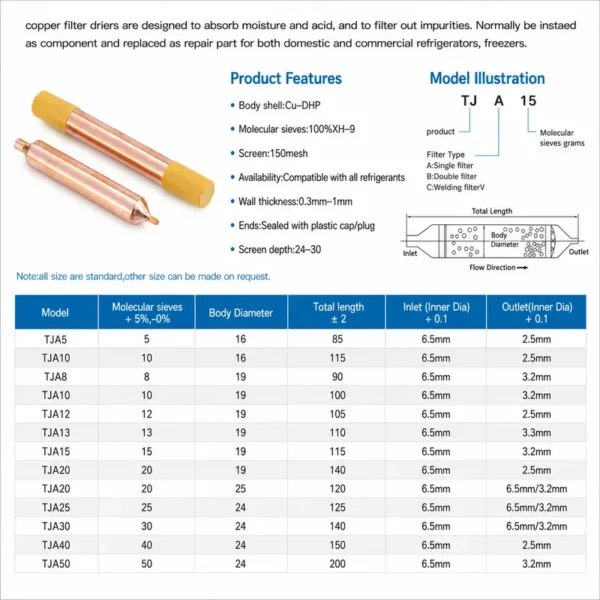 Filter Drier, 15g, Copper - view 6