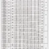 Filter Drier, 3/8", 1-1/8"-Refrigeration, 303 - view 6