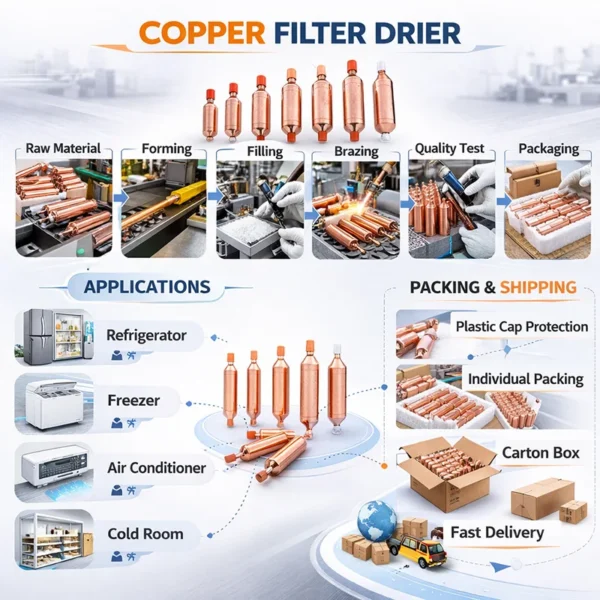 Filter Drier, Copper, HVAC - view 5