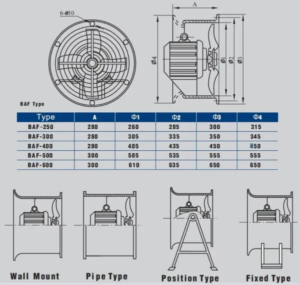 Flame-proof Axial Fan, ATEX, 16inch - view 6