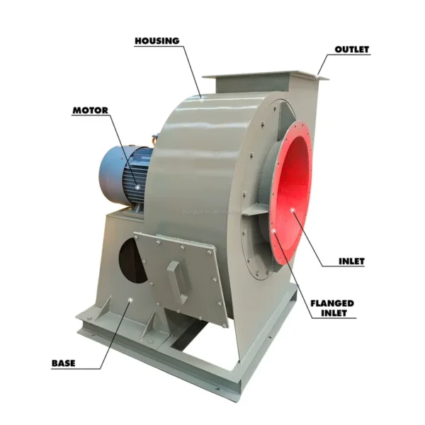 Flameproof Explosion Proof Blower, ATEX, Centrifugal - view 4