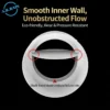 Flexible Abs Check Valve, ABS Plastic