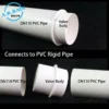 Flexible Abs Check Valve, ABS Plastic - view 4
