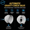 Flexible Abs Check Valve, ABS Plastic - view 6