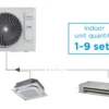 Floor Indoor Unit, 220-240V, 21 - view 3