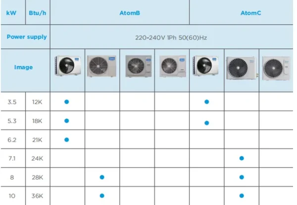 Floor Indoor Unit, 220-240V, 21 - view 4