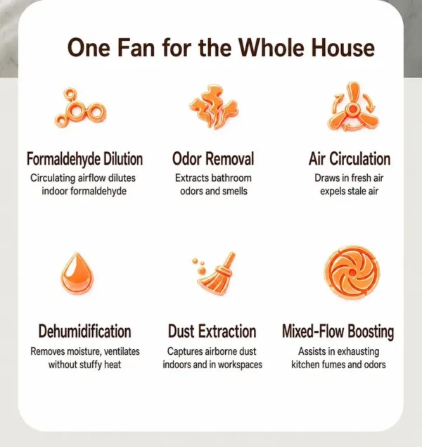 Flow Duct Booster Fan, 200mm, 220 V, Plastic - view 6