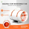 Flow Duct Fans, Plastic, Axial