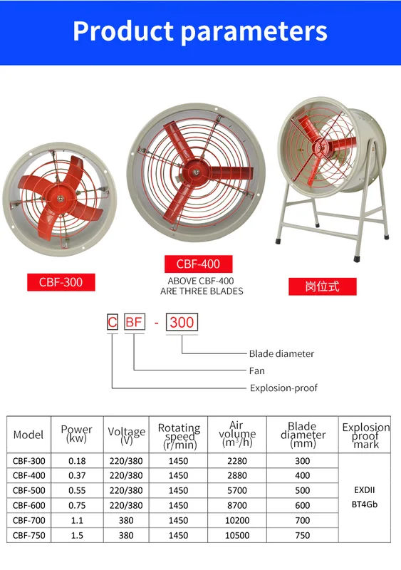 Flow Exhaust Ventilation Fan, Explosion-proof, Axial - view 4
