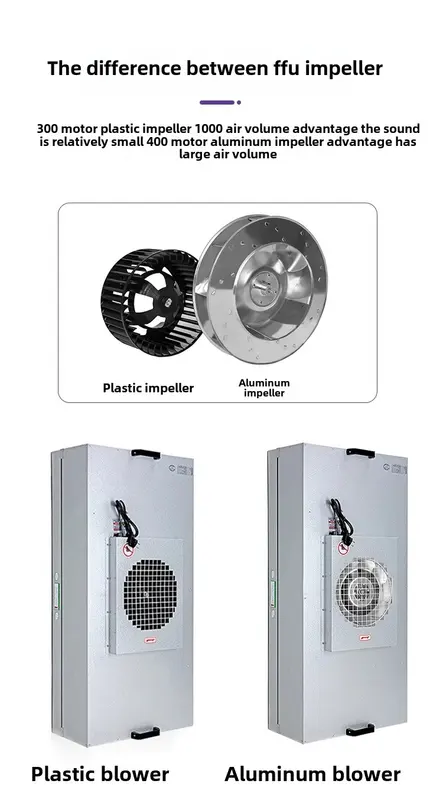 Flow Hood Hepa Filter, FFU, Galvanized Steel - view 4