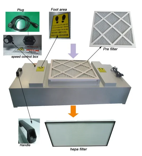 Flow Hood with Prefilter, FFU, 99.995% - view 5
