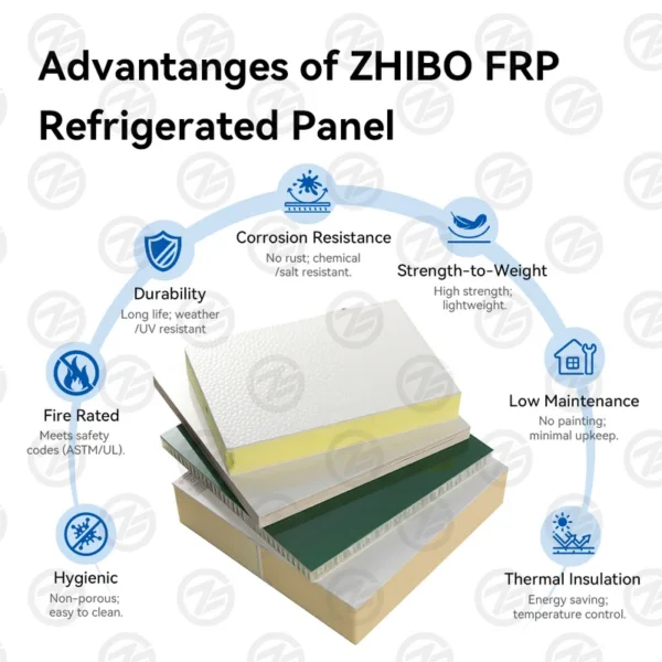 Foam Composite Sandwich Panel, ZHIBO, FRP, XPS, Wall - view 3