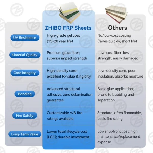 Foam Composite Sandwich Panel, ZHIBO, FRP, XPS, Wall - view 4
