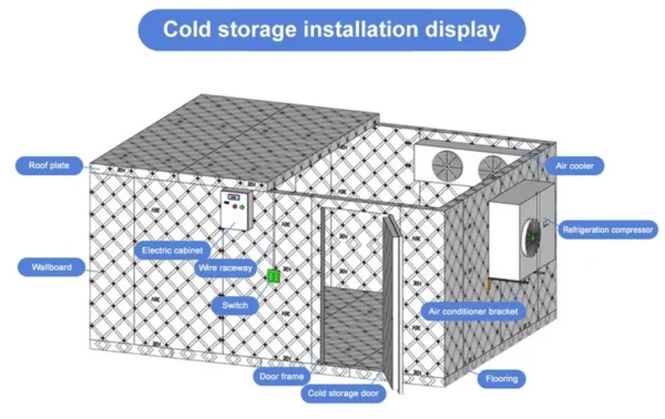 Freezer, 20ft, 5ftx5ftx4ft - view 2