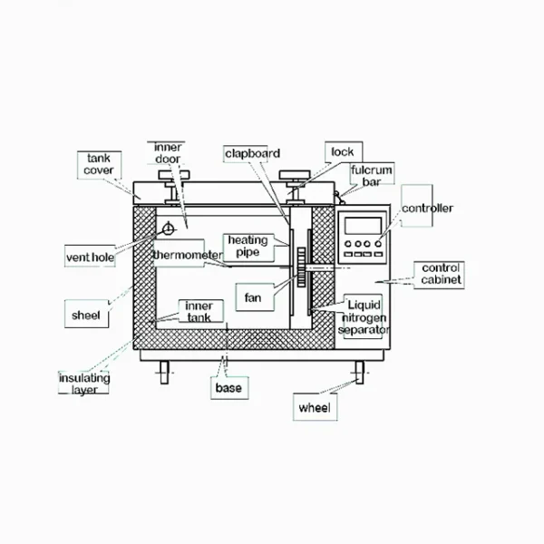 Freezing Equipment, TYDW, 100TA, 150TA - view 6