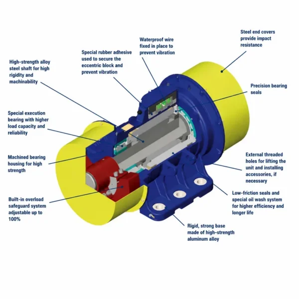 Frequency Electric Vibrating Motor, 100Hz, VMF, 2-190Kn - view 5