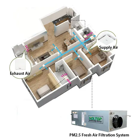 Fresh Air Puriication Blower, Ceiling, 220V, 250 m3 - view 5