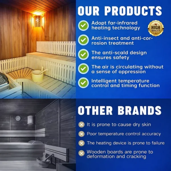 Full-spectrum Infrared Sauna Heater, Plug Powered - view 2